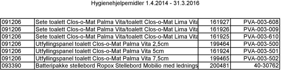 PVA-003-610 091206 Utfyllingspanel toalett Clos-o-Mat Palma Vita 2,5cm 199464 PVA-003-500 091206 Utfyllingspanel toalett Clos-o-Mat Palma Vita 5cm 161924