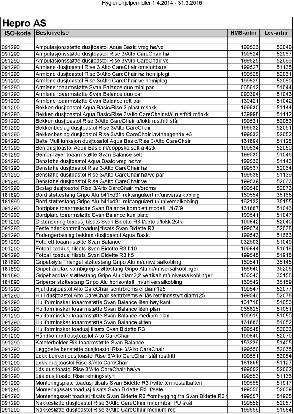 dusjtoastol Rise 3/Alto CareChair ve hemiplegi 199529 52060 091290 Armlene toaarmstøtte Svan Balance duo mini par 065612 51044 091290 Armlene toaarmstøtte Svan Balance duo par 090304 51043 091290