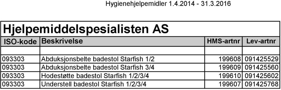 199609 091425560 093303 Hodestøtte badestol Starfish 1/2/3/4 199610
