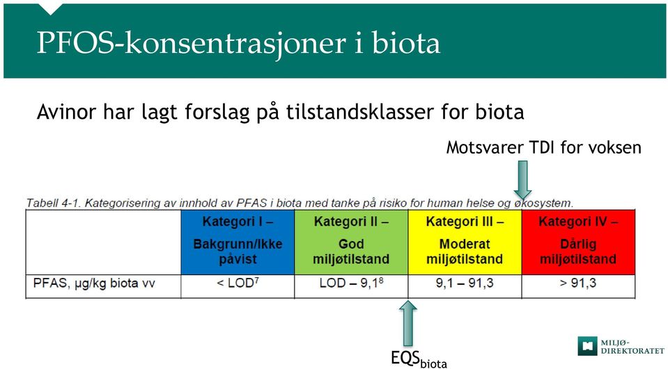 tilstandsklasser for biota