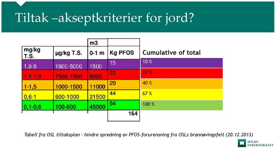 Tabell fra OSL tiltaksplan hindre spredning