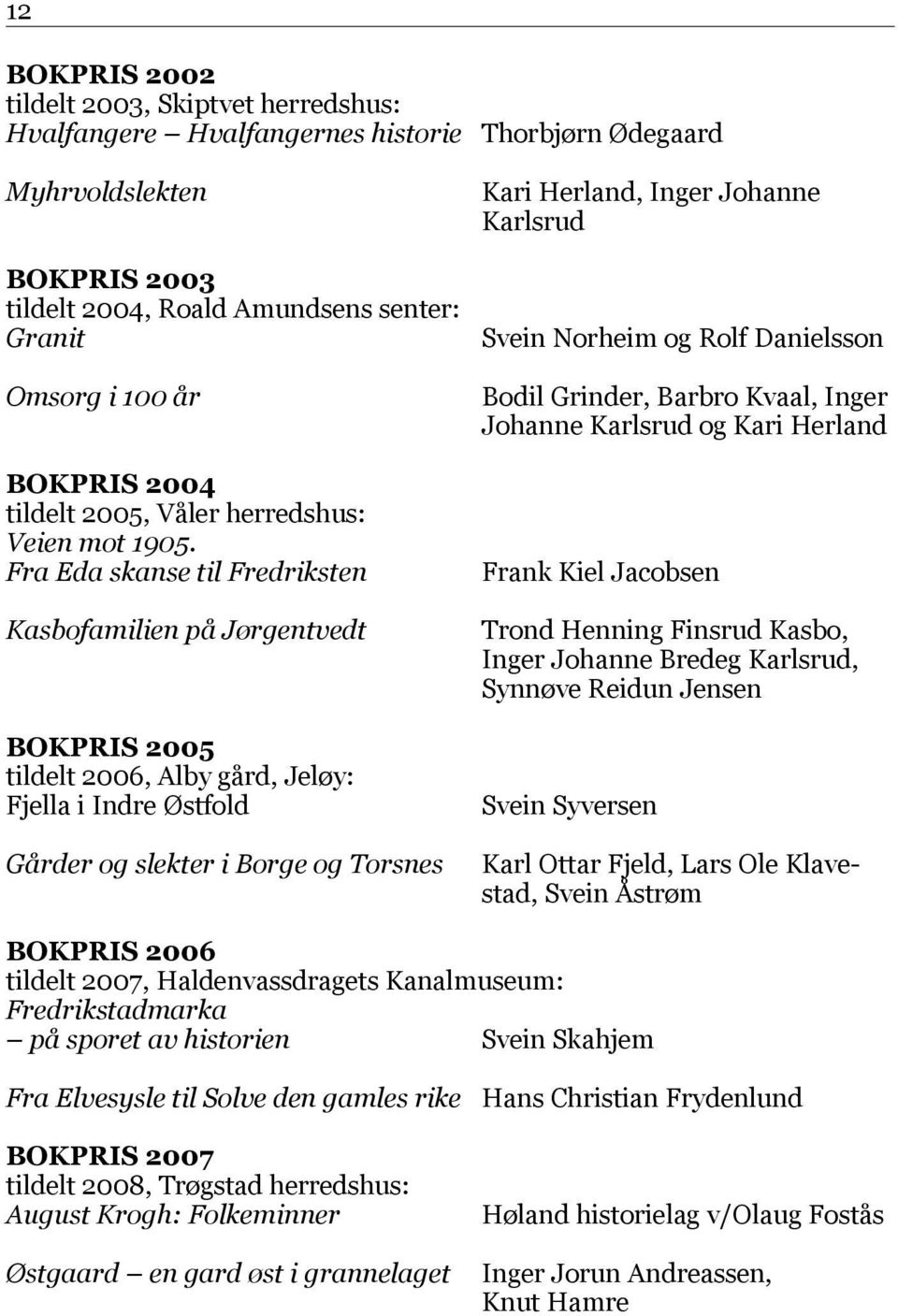 Fra Eda skanse til Fredriksten Kasbofamilien på Jørgentvedt BOKPRIS 2005 tildelt 2006, Alby gård, Jeløy: Fjella i Indre Østfold Gårder og slekter i Borge og Torsnes Kari Herland, Inger Johanne
