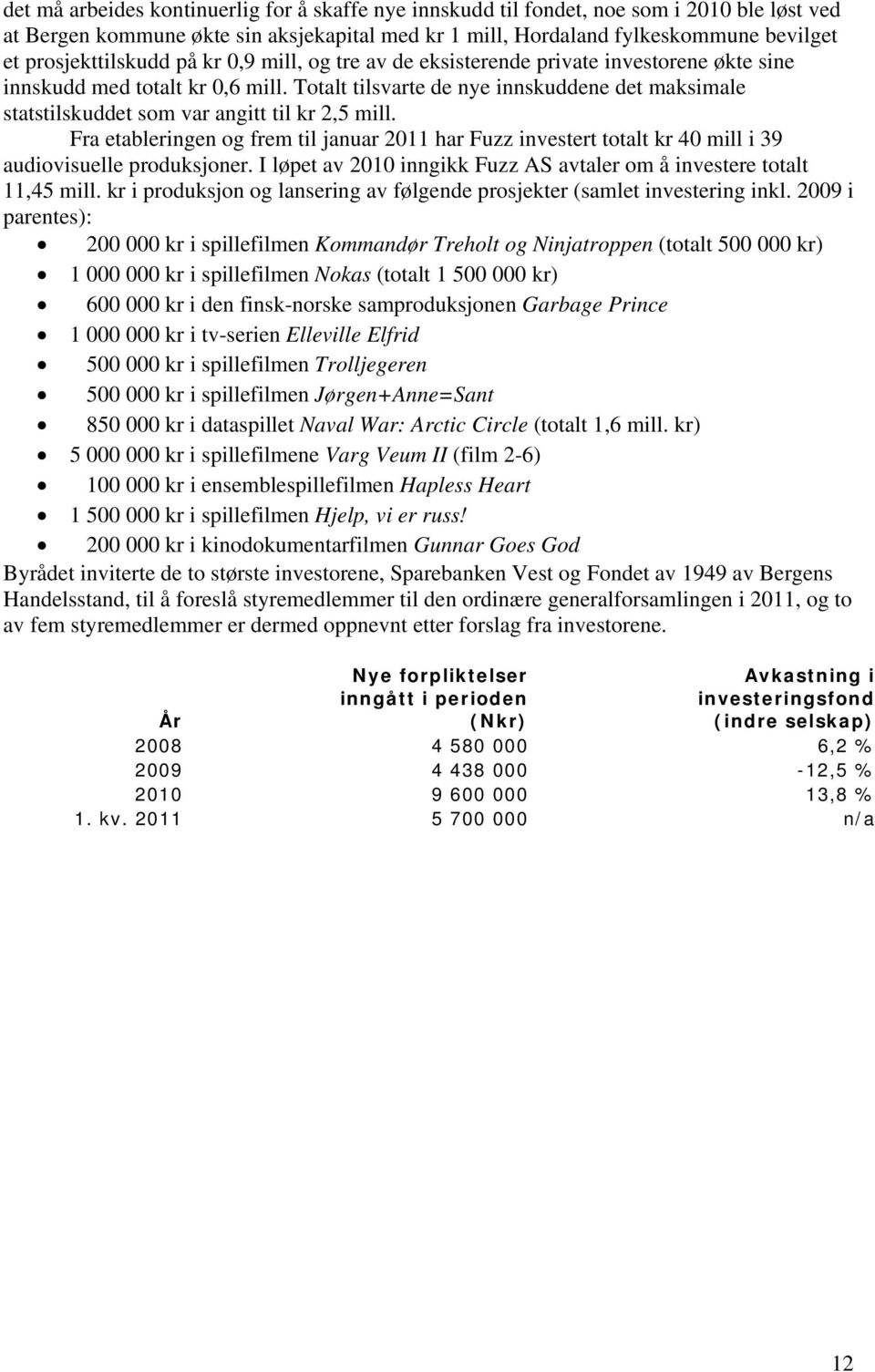 Totalt tilsvarte de nye innskuddene det maksimale statstilskuddet som var angitt til kr 2,5 mill.