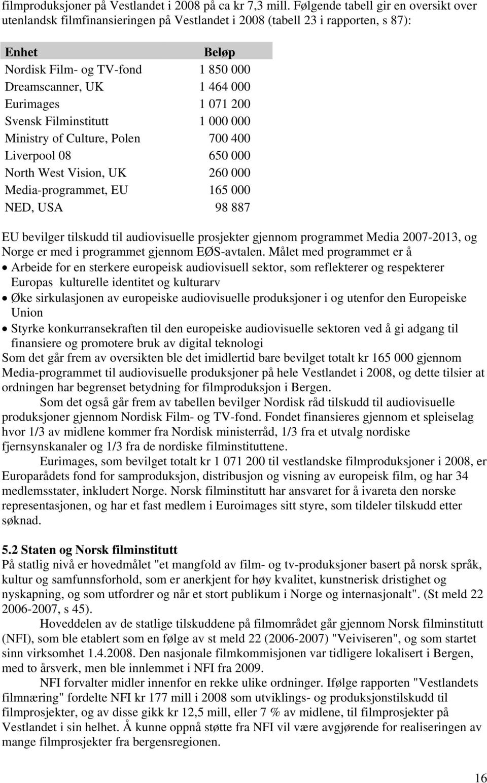 Eurimages 1 071 200 Svensk Filminstitutt 1 000 000 Ministry of Culture, Polen 700 400 Liverpool 08 650 000 North West Vision, UK 260 000 Media-programmet, EU 165 000 NED, USA 98 887 EU bevilger