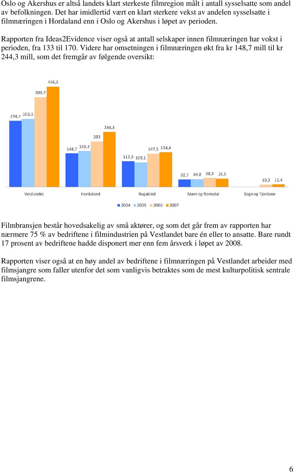 Rapporten fra Ideas2Evidence viser også at antall selskaper innen filmnæringen har vokst i perioden, fra 133 til 170.