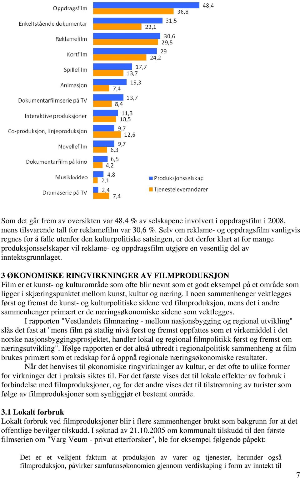 vesentlig del av inntektsgrunnlaget.