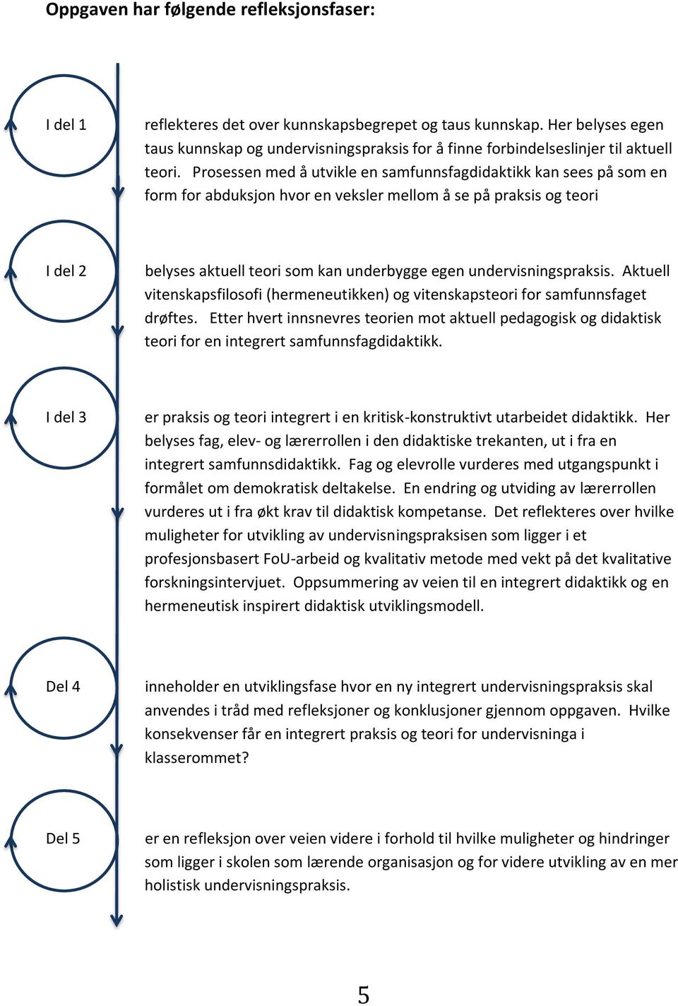 Prosessen med å utvikle en samfunnsfagdidaktikk kan sees på som en form for abduksjon hvor en veksler mellom å se på praksis og teori I del 2 belyses aktuell teori som kan underbygge egen