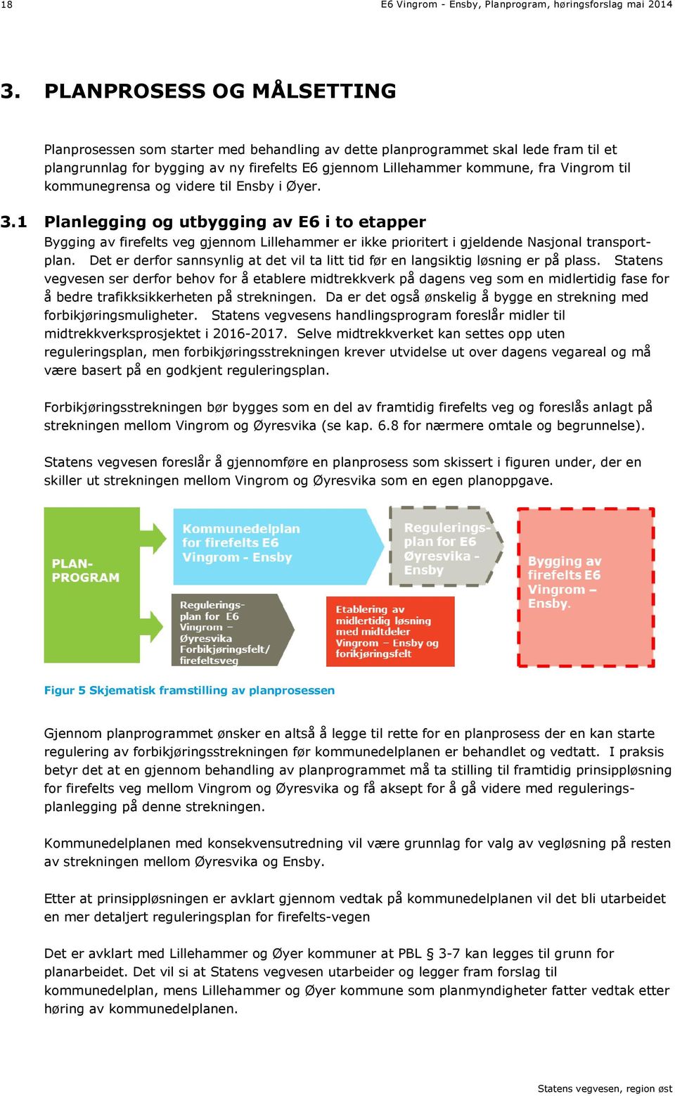 til kommunegrensa og videre til Ensby i Øyer. 3.1 Planlegging og utbygging av E6 i to etapper Bygging av firefelts veg gjennom Lillehammer er ikke prioritert i gjeldende Nasjonal transportplan.