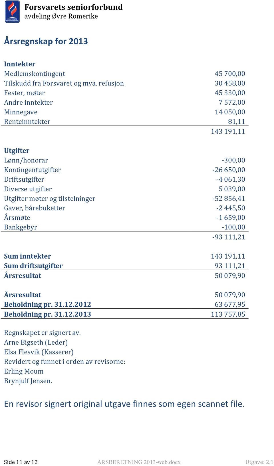 Bankgebyr Sum inntekter Sum driftsutgifter Årsresultat Årsresultat Beholdning pr. 31.12.