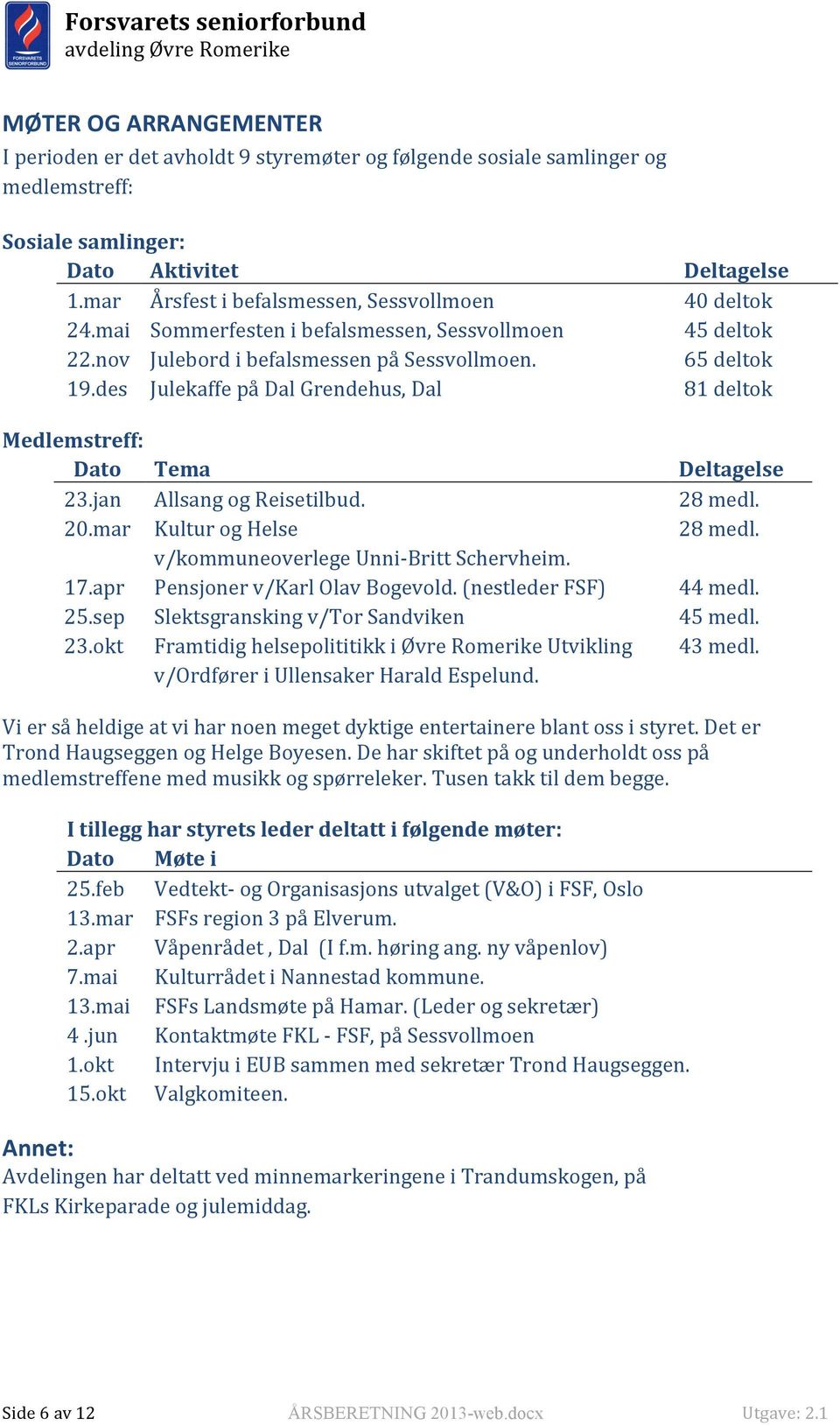 des Julekaffe på Dal Grendehus, Dal 81 deltok Medlemstreff: Dato Tema Deltagelse 23.jan Allsang og Reisetilbud. 28 medl. 20.mar Kultur og Helse 28 medl. v/kommuneoverlege Unni- Britt Schervheim. 17.