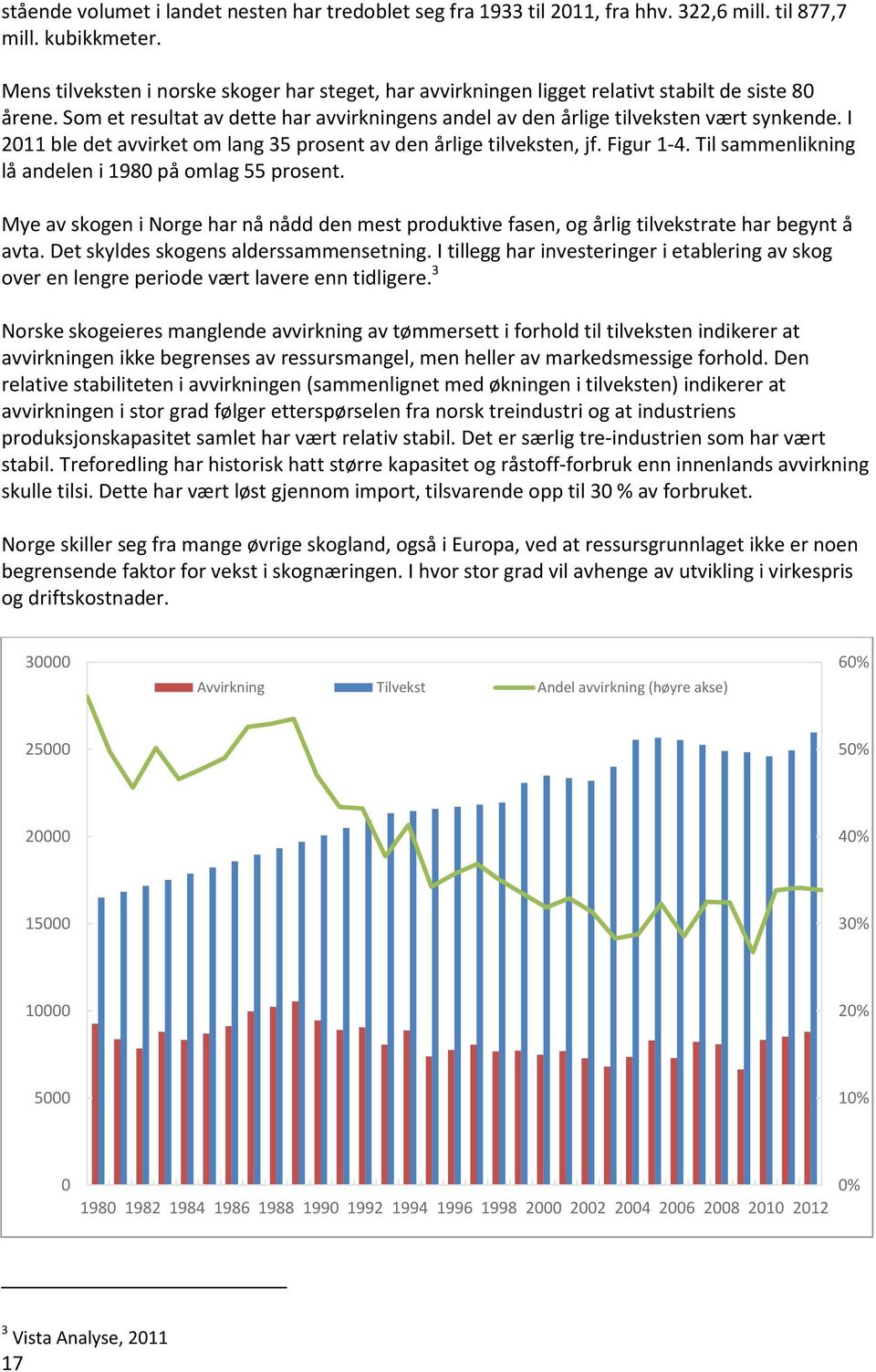 I 2011 ble det avvirket om lang 35 prosent av den årlige tilveksten, jf. Figur 1-4. Til sammenlikning lå andelen i 1980 på omlag 55 prosent.