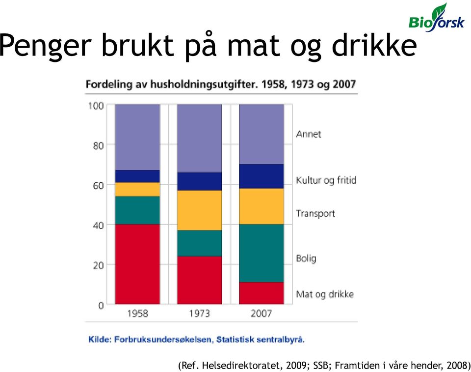 Helsedirektoratet,