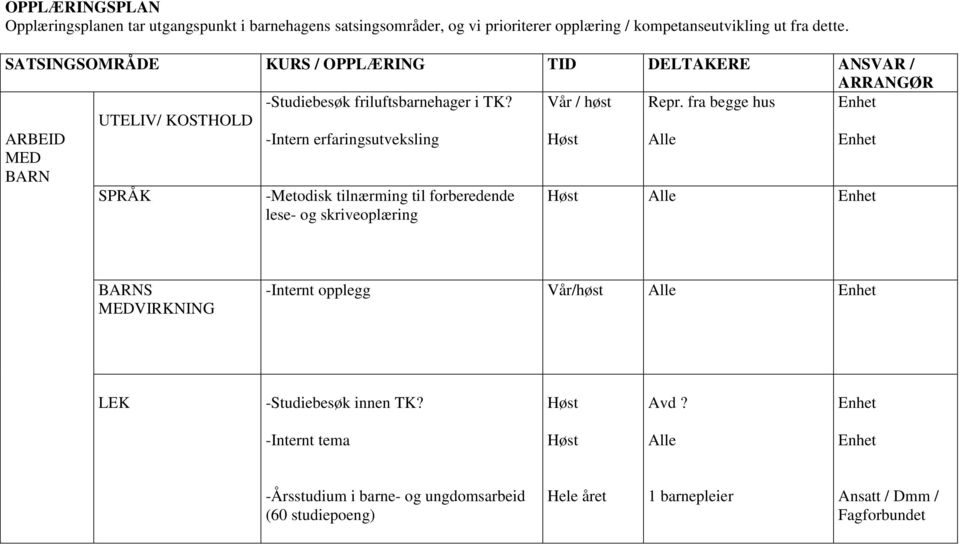 fra begge hus ARBEID -Intern erfaringsutveksling Alle MED BARN SPRÅK -Metodisk tilnærming til forberedende lese- og skriveoplæring Alle BARNS MEDVIRKNING