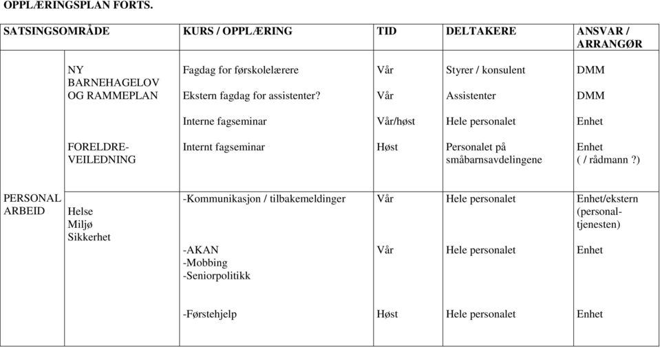 førskolelærere Ekstern fagdag for assistenter?