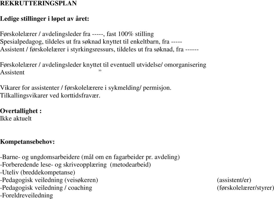 førskolelærere i sykmelding/ permisjon. Tilkallingsvikarer ved korttidsfravær. Overtallighet : Ikke aktuelt Kompetansebehov: -Barne- og ungdomsarbeidere (mål om en fagarbeider pr.