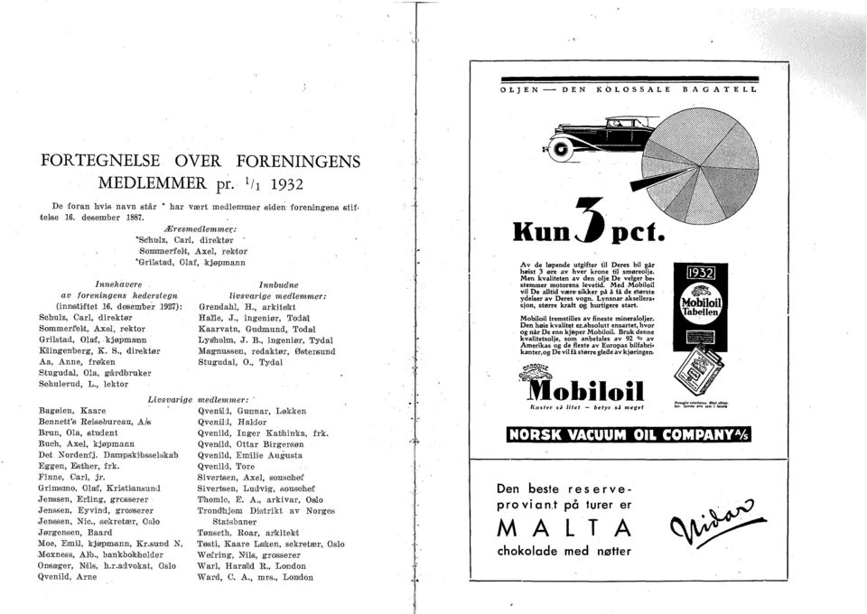 desember 1927): Sohulz, Carl, direktør Sommerifelit, Axel, rektor Grilstad, Olaf, kjøpmann Klingenberg, K. S., direktør Åa, Anne, frø>ken Stugudal, Ola, gårdbruker Sehulerud, L.