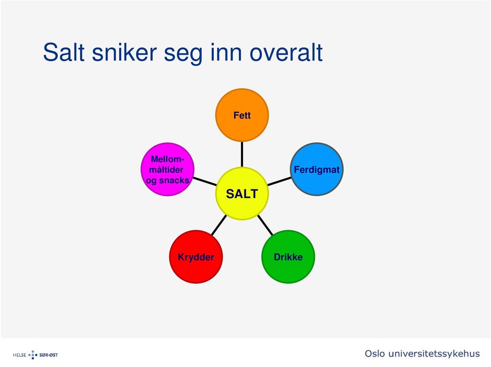 Mellommåltider og