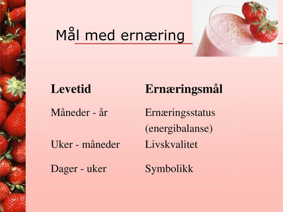 Ernæringsmål Ernæringsstatus