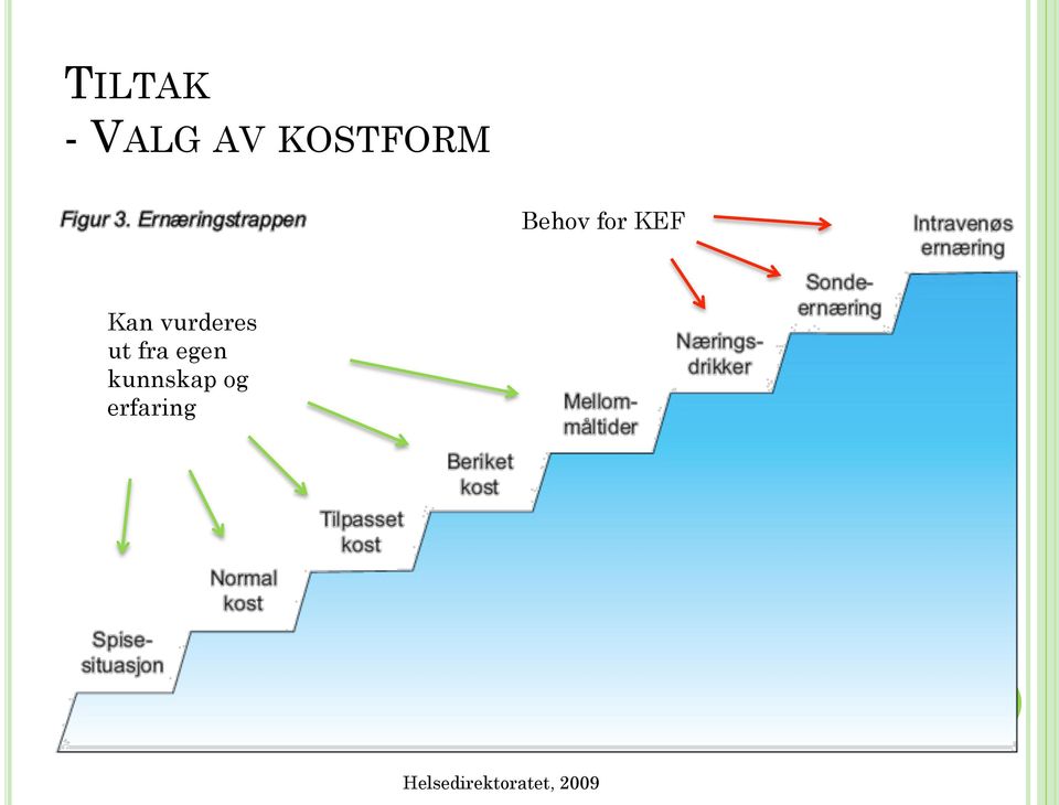 ut fra egen kunnskap og