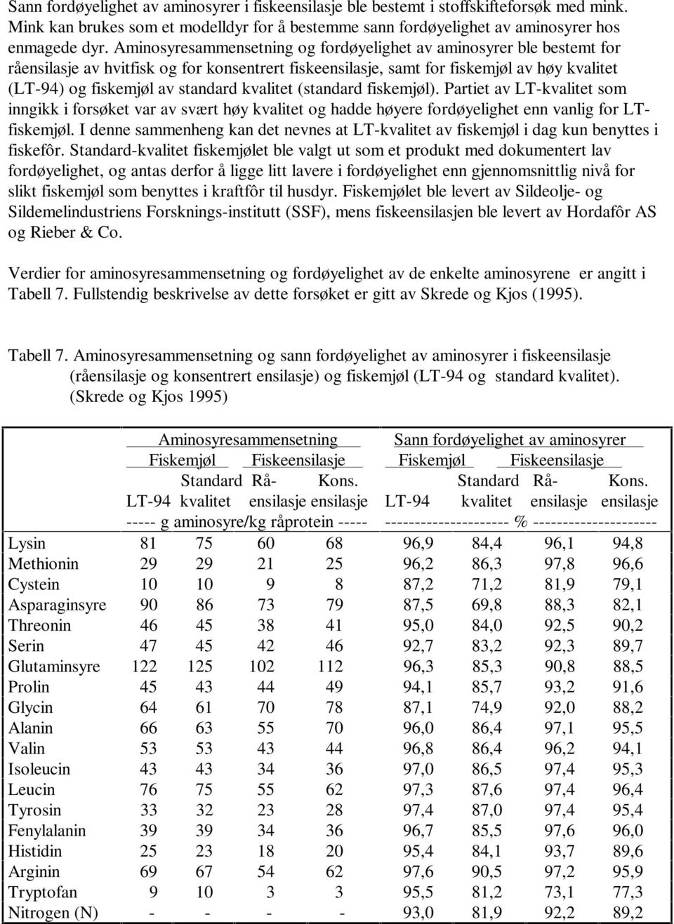 kvalitet (standard fiskemjøl). Partiet av LT-kvalitet som inngikk i forsøket var av svært høy kvalitet og hadde høyere fordøyelighet enn vanlig for LTfiskemjøl.