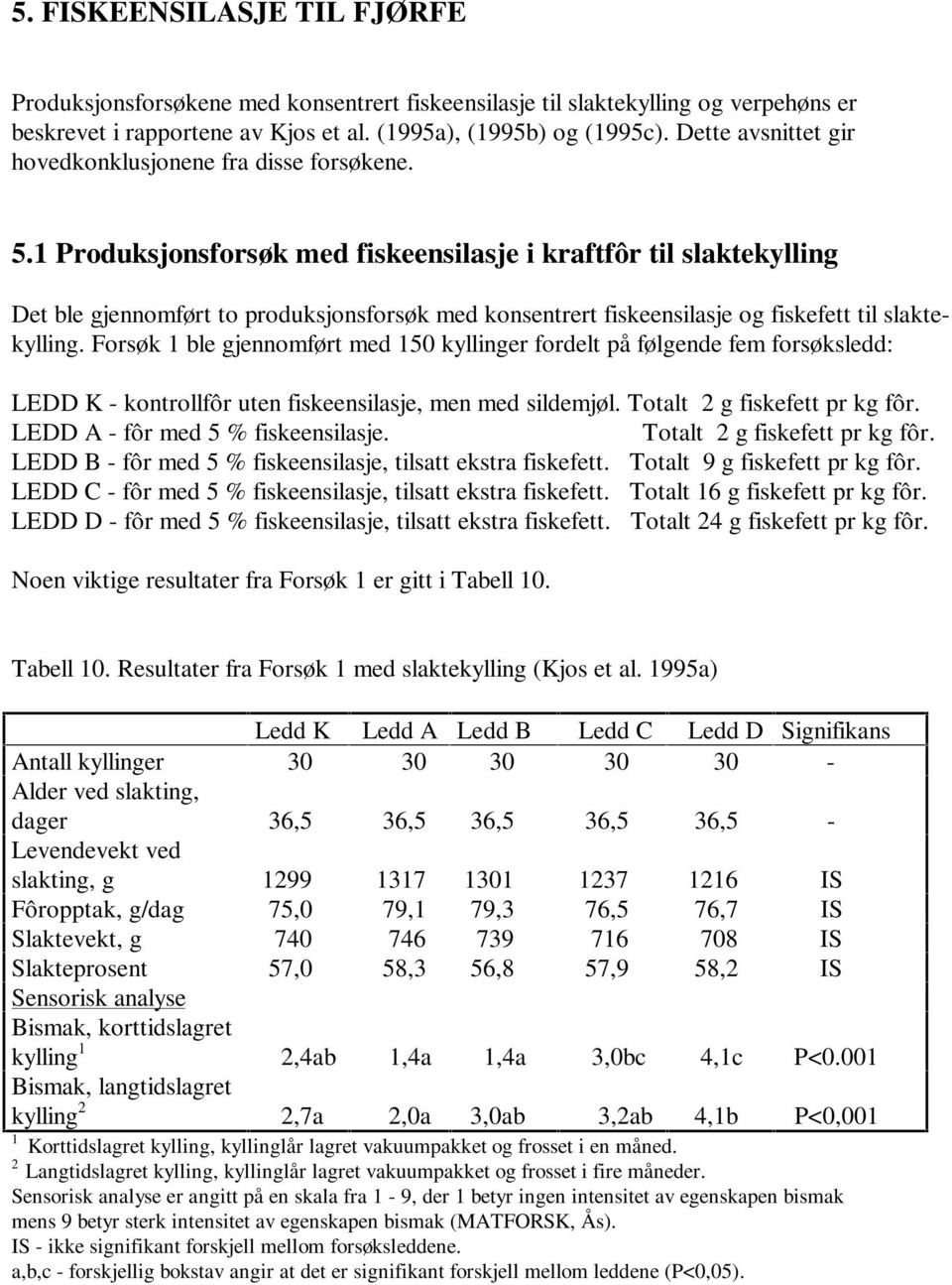 1 Produksjonsforsøk med fiskeensilasje i kraftfôr til slaktekylling Det ble gjennomført to produksjonsforsøk med konsentrert fiskeensilasje og fiskefett til slaktekylling.