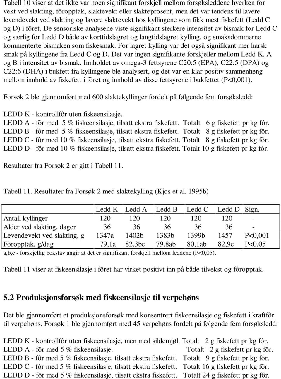 De sensoriske analysene viste signifikant sterkere intensitet av bismak for Ledd C og særlig for Ledd D både av korttidslagret og langtidslagret kylling, og smaksdommerne kommenterte bismaken som