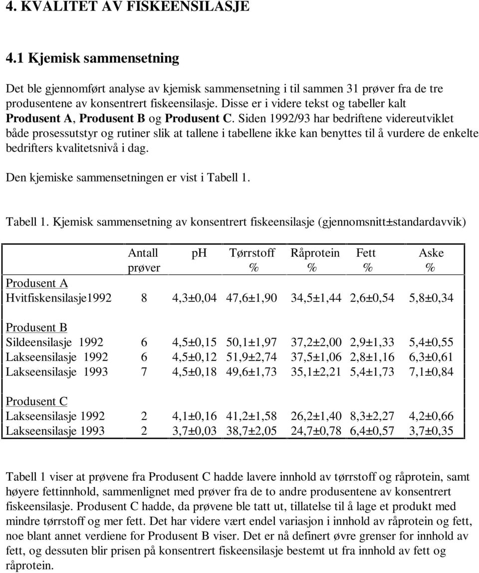 Siden 1992/93 har bedriftene videreutviklet både prosessutstyr og rutiner slik at tallene i tabellene ikke kan benyttes til å vurdere de enkelte bedrifters kvalitetsnivå i dag.