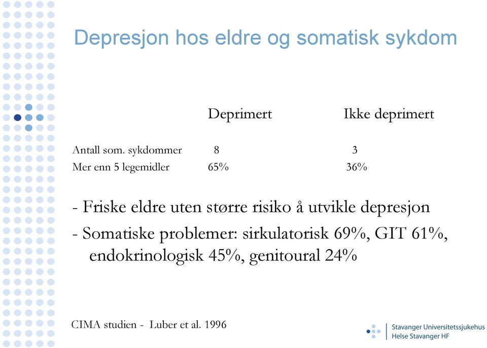 større risiko å utvikle depresjon - Somatiske problemer: sirkulatorisk