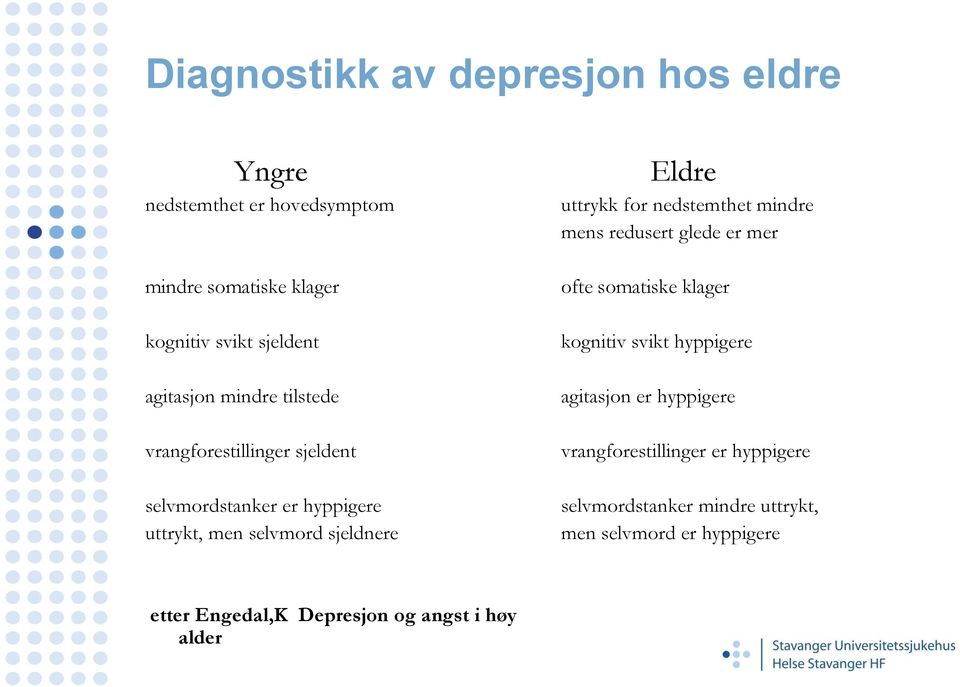 uttrykk for nedstemthet mindre mens redusert glede er mer ofte somatiske klager kognitiv svikt hyppigere agitasjon er