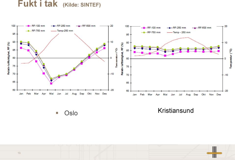 SINTEF)