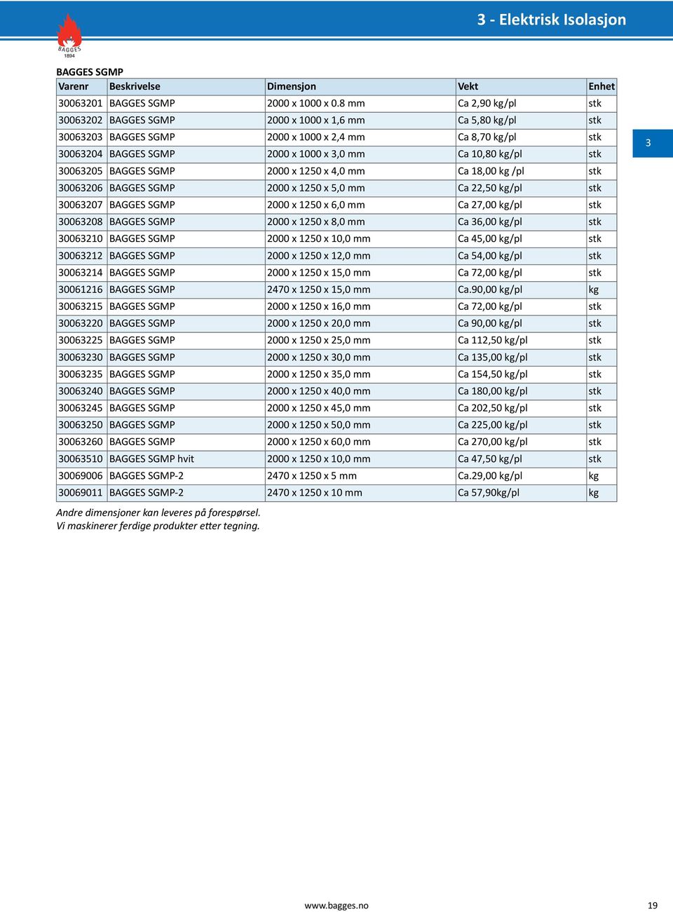 006205 BAGGES SGMP 2000 x 1250 x 4,0 mm Ca 18,00 kg /pl stk 006206 BAGGES SGMP 2000 x 1250 x 5,0 mm Ca 22,50 kg/pl stk 006207 BAGGES SGMP 2000 x 1250 x 6,0 mm Ca 27,00 kg/pl stk 006208 BAGGES SGMP