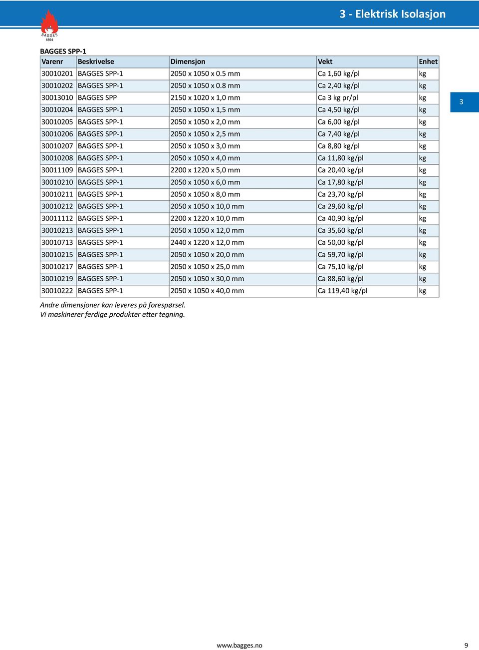 0010206 BAGGES SPP-1 2050 x 1050 x 2,5 mm Ca 7,40 kg/pl kg 0010207 BAGGES SPP-1 2050 x 1050 x,0 mm Ca 8,80 kg/pl kg 0010208 BAGGES SPP-1 2050 x 1050 x 4,0 mm Ca 11,80 kg/pl kg 0011109 BAGGES SPP-1