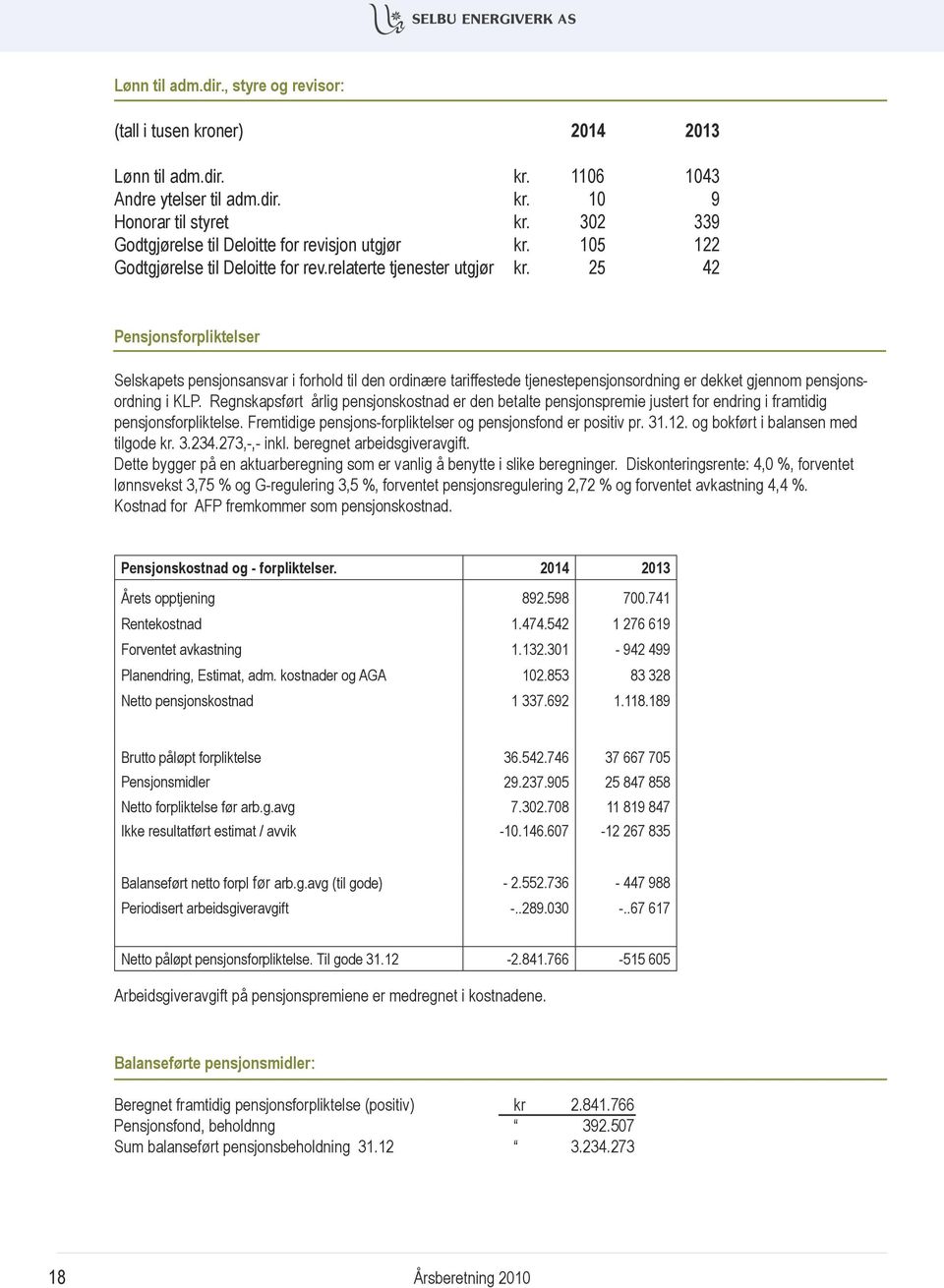 25 42 Pensjonsforpliktelser Selskapets pensjonsansvar i forhold til den ordinære tariffestede tjenestepensjonsordning er dekket gjennom pensjonsordning i KLP.