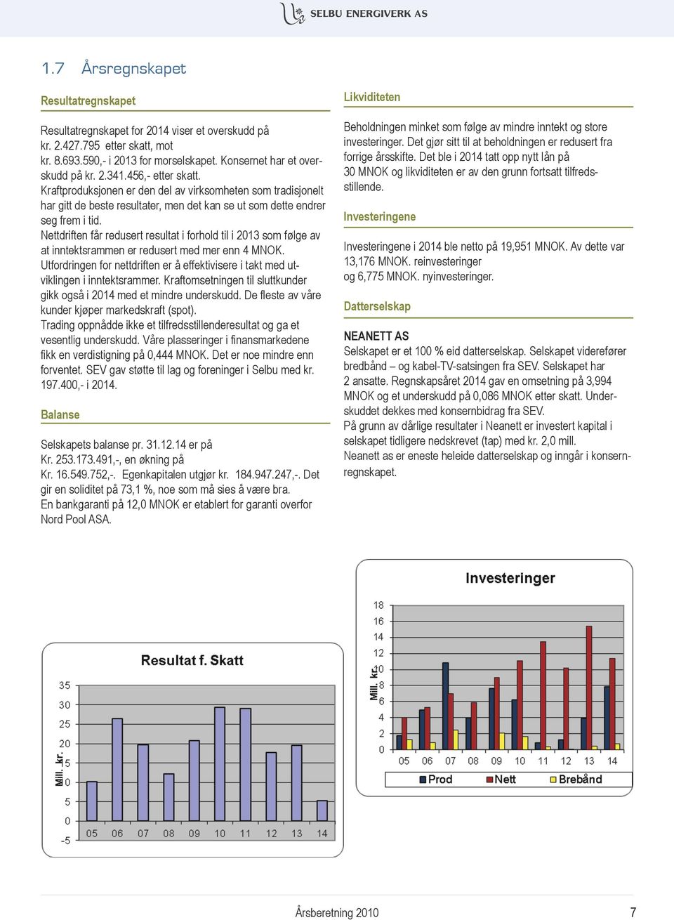 Nettdriften får redusert resultat i forhold til i 2013 som følge av at inntektsrammen er redusert med mer enn 4 MNOK.