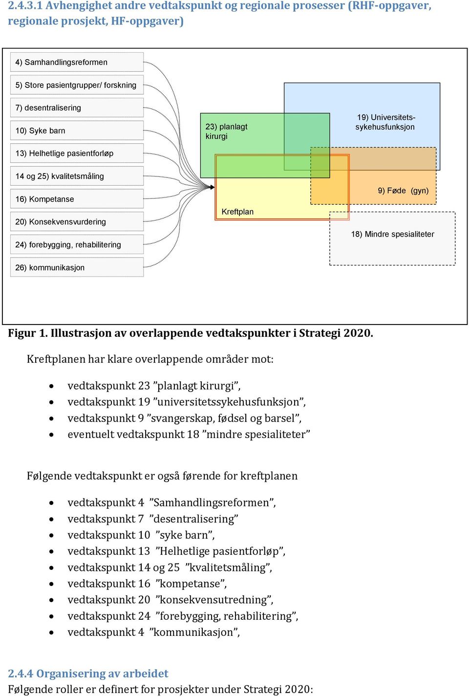 13) Helhetlige pasientforløp 23) planlagt kirurgi 19) Universitetssykehusfunksjon 14 og 25) kvalitetsmåling 16) Kompetanse 20) Konsekvensvurdering 24) forebygging, rehabilitering Kreftplan 9) Føde