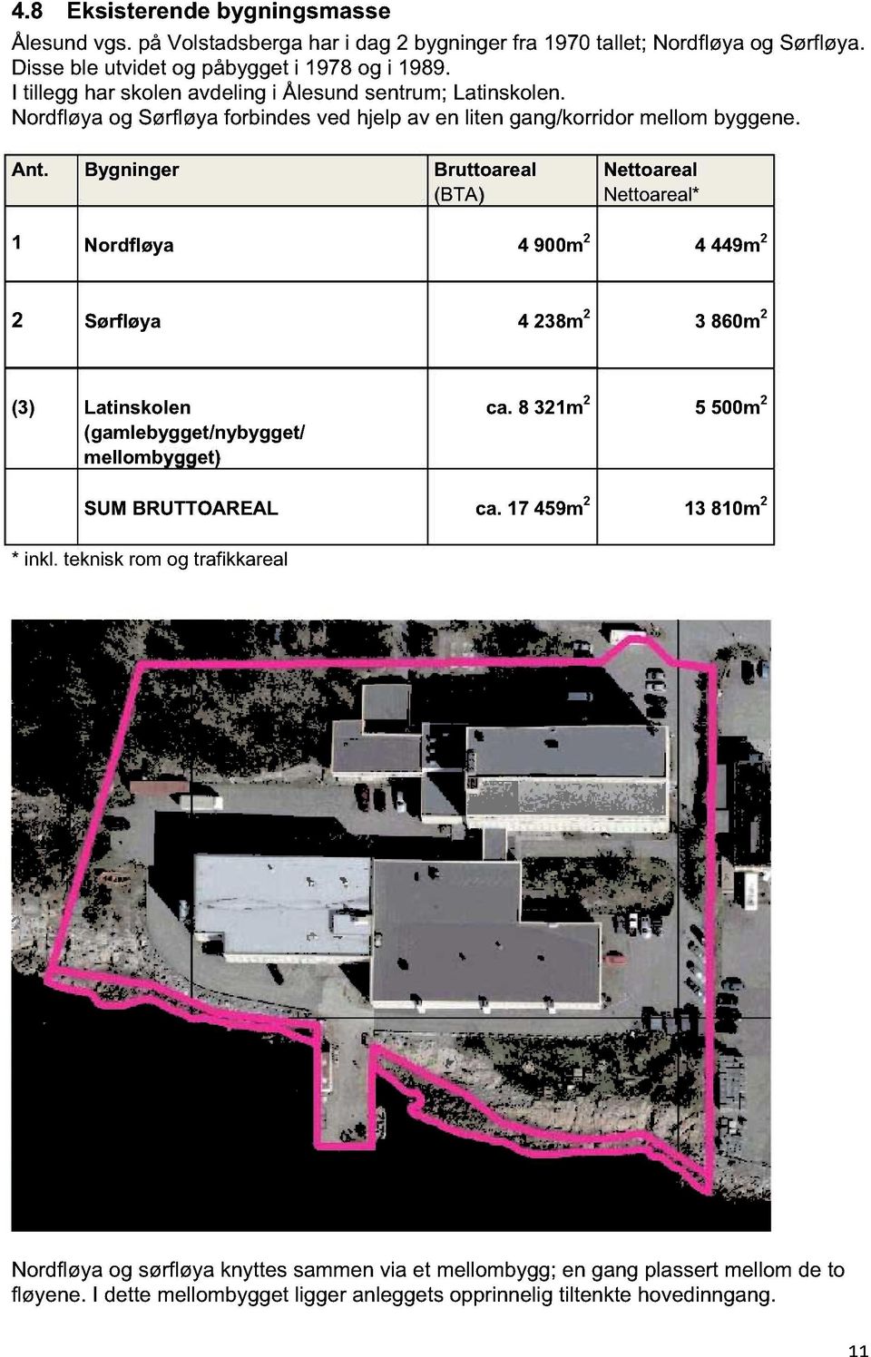 Bygninger Bruttoareal (BTA) Nettoareal Nettoareal* 1 Nordfløya 4 900m 2 4 449m 2 2 Sørfløya 4 238m 2 3 860m 2 (3) Latinskolen (gamlebygget/nybygget/ mellombygget) ca.