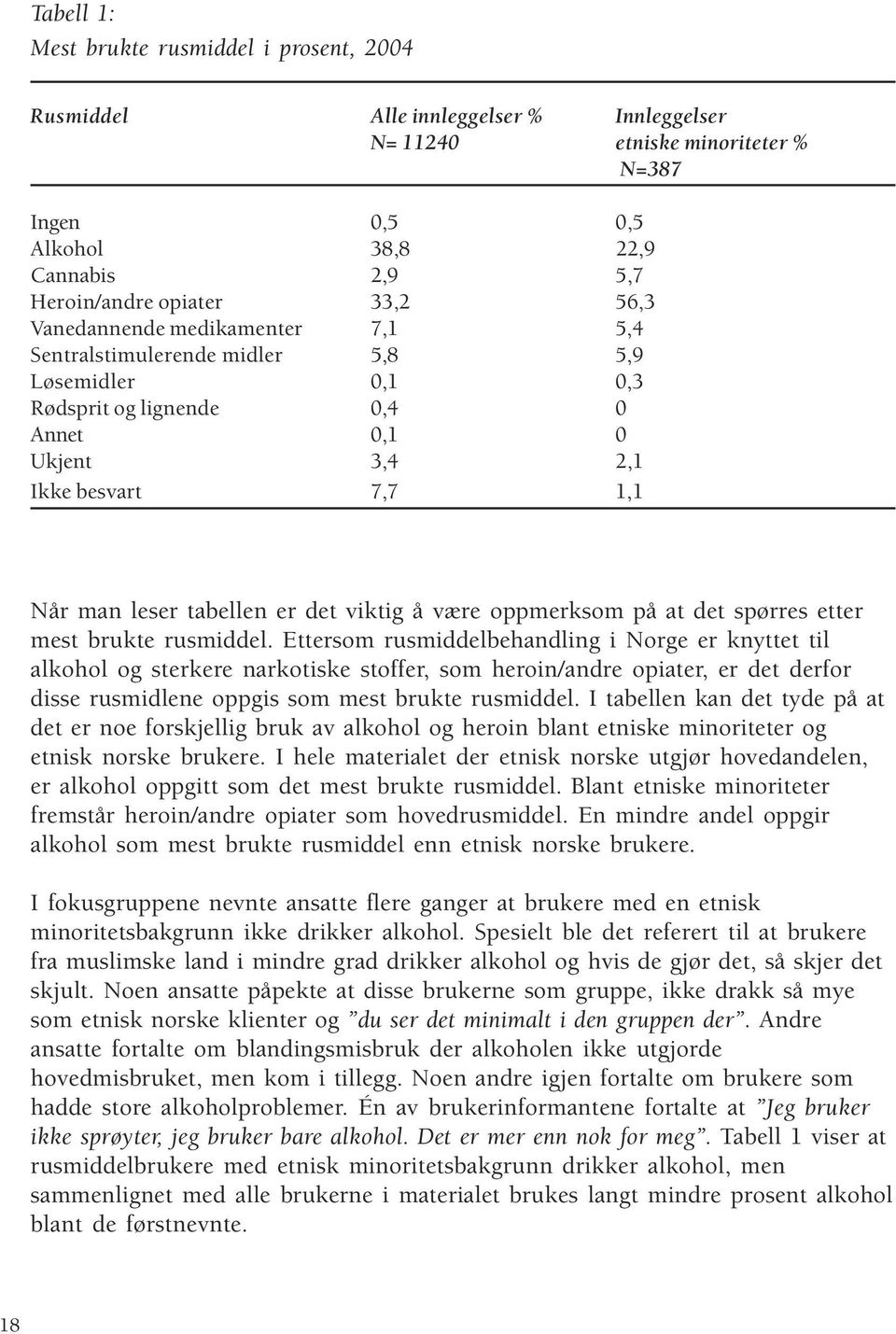 det viktig å være oppmerksom på at det spørres etter mest brukte rusmiddel.