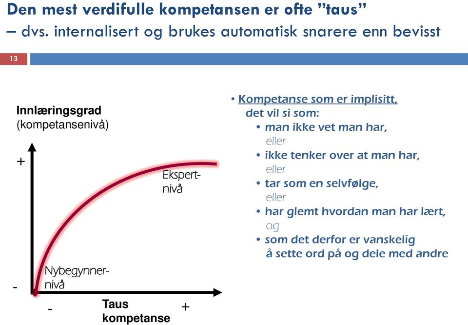 Nybegynnernivå Taus kompetanse Ekspertnivå - + Kompetanse som er implisitt, det vil si som: man ikke vet