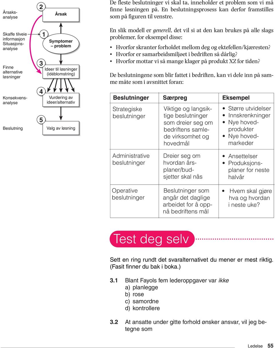 av løsning En slik modell er generell, det vil si at den kan brukes på alle slags problemer, for eksempel disse: Hvorfor skranter forholdet mellom deg og ektefellen/kjæresten?