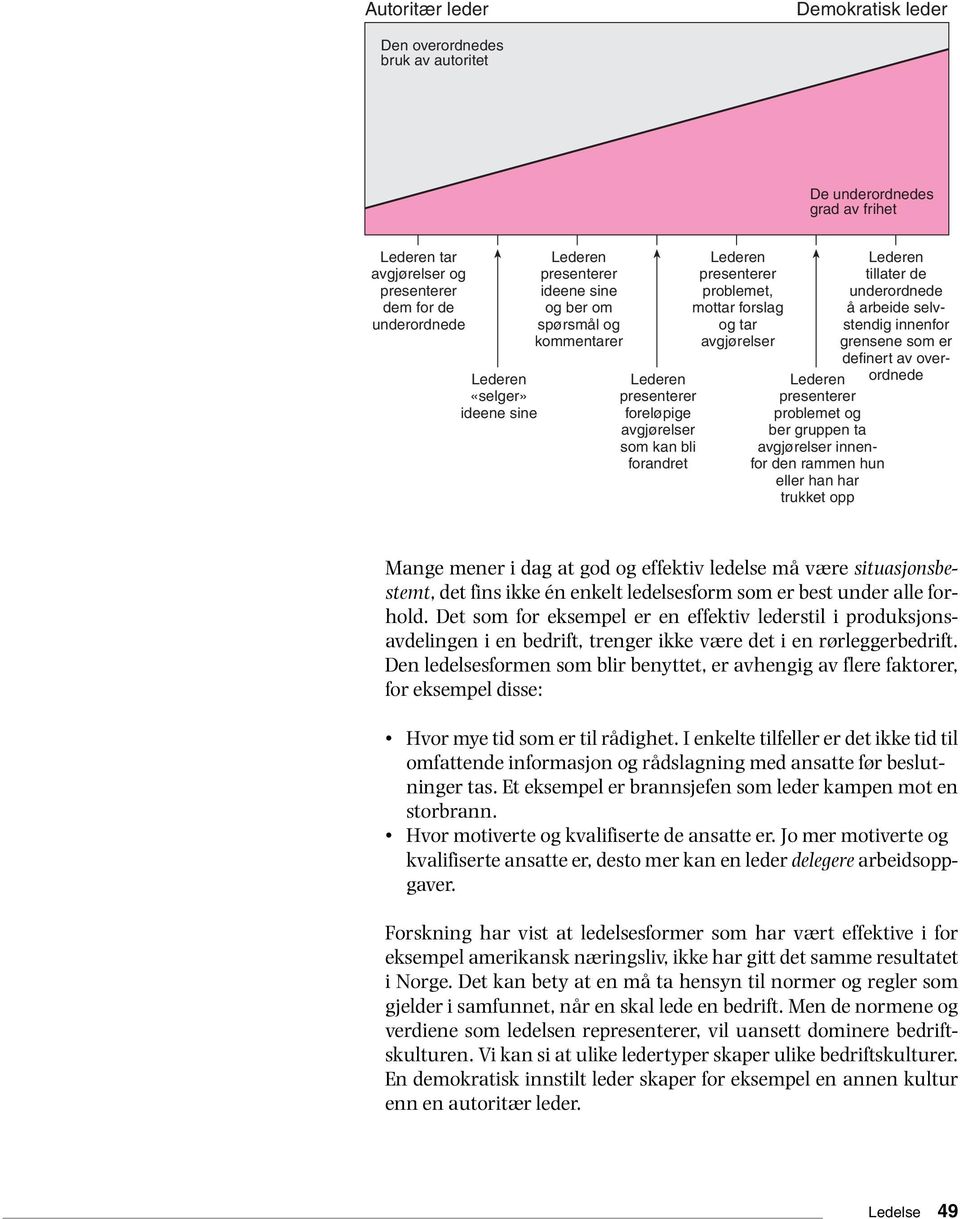 Lederen tillater de underordnede å arbeide selvstendig innenfor grensene som er definert av overordnede Lederen presenterer problemet og ber gruppen ta avgjørelser innenfor den rammen hun eller han