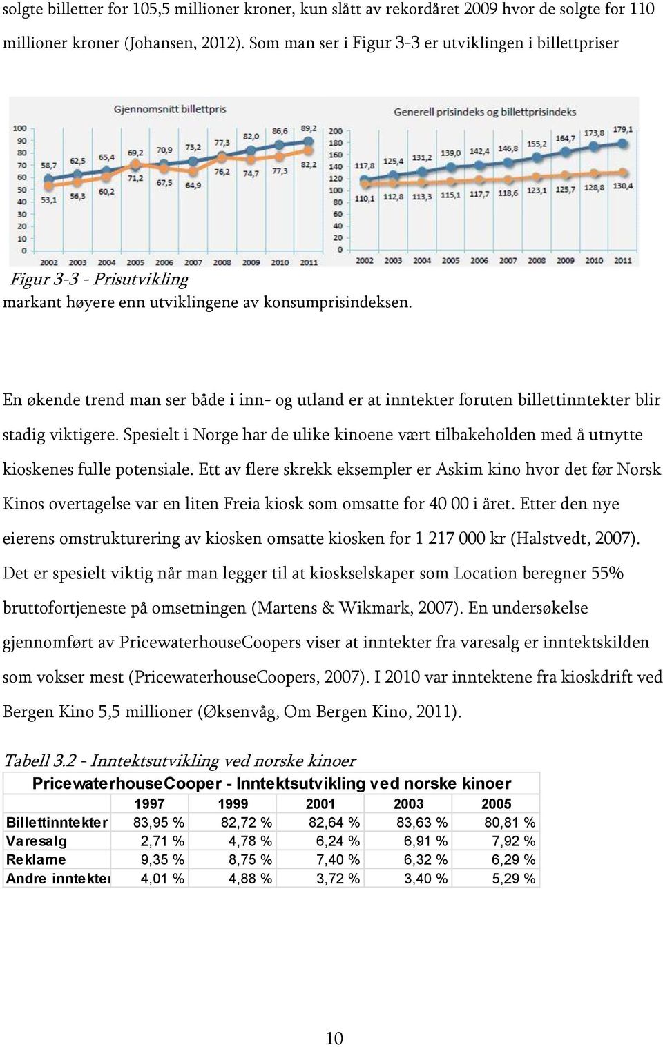 En økende trend man ser både i inn- og utland er at inntekter foruten billettinntekter blir stadig viktigere.