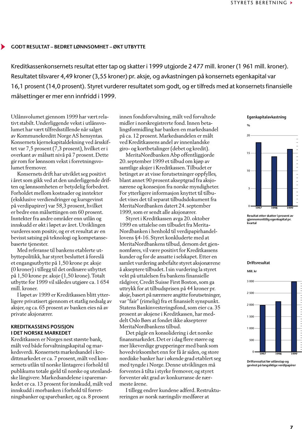 Styret vurderer resultatet som godt, og er tilfreds med at konsernets finansielle målsettinger er mer enn innfridd i 1999. Utlånsvolumet gjennom 1999 har vært relativt stabilt.