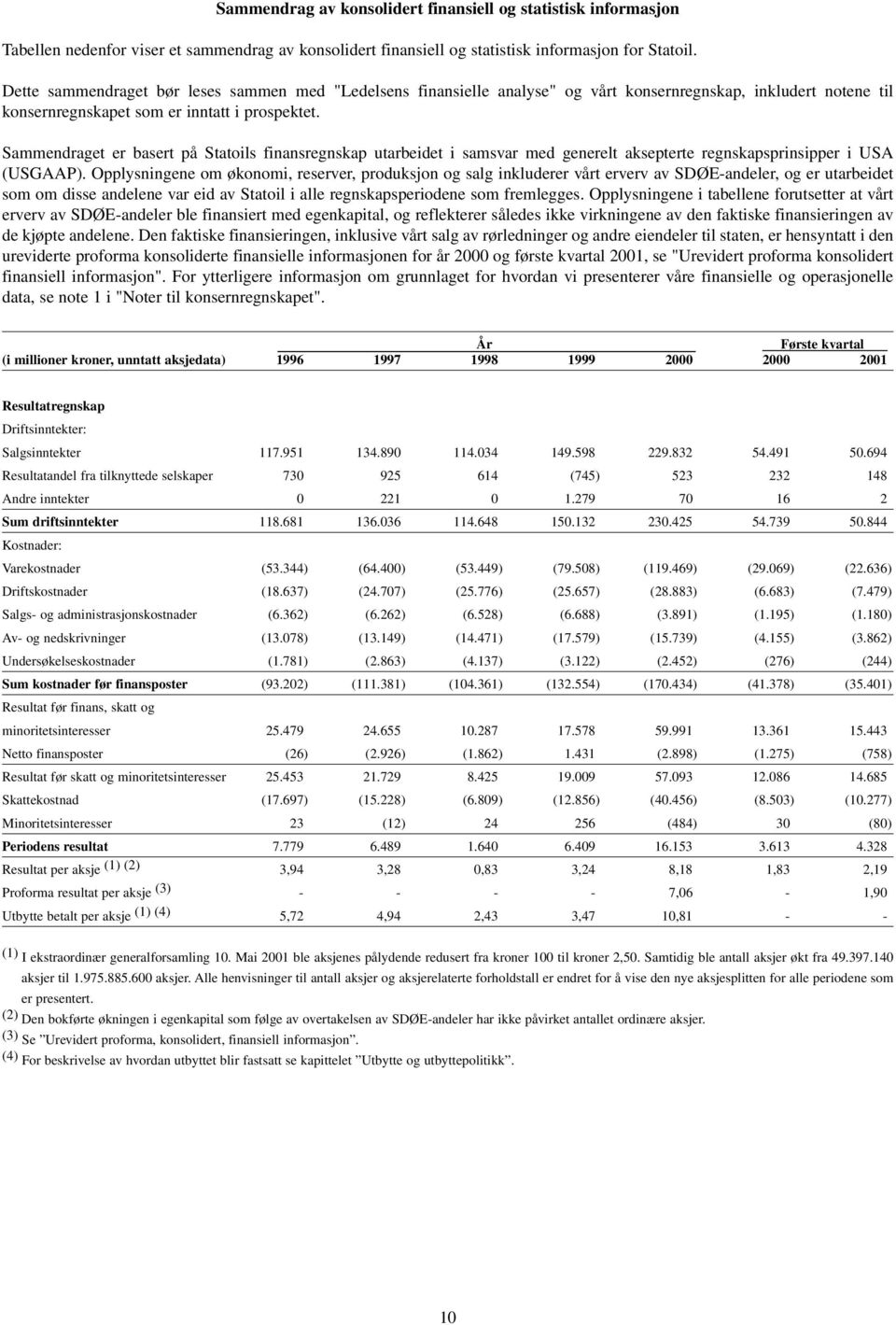 Sammendraget er basert på Statoils finansregnskap utarbeidet i samsvar med generelt aksepterte regnskapsprinsipper i USA (USGAAP).