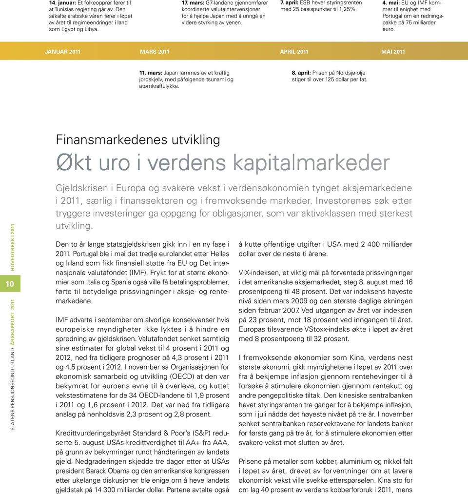 mai: EU og IMF kommer til enighet med Portugal om en redningspakke på 75 milliarder euro. JANUAR 211 MARS 211 APRIL 211 MAI 211 11.