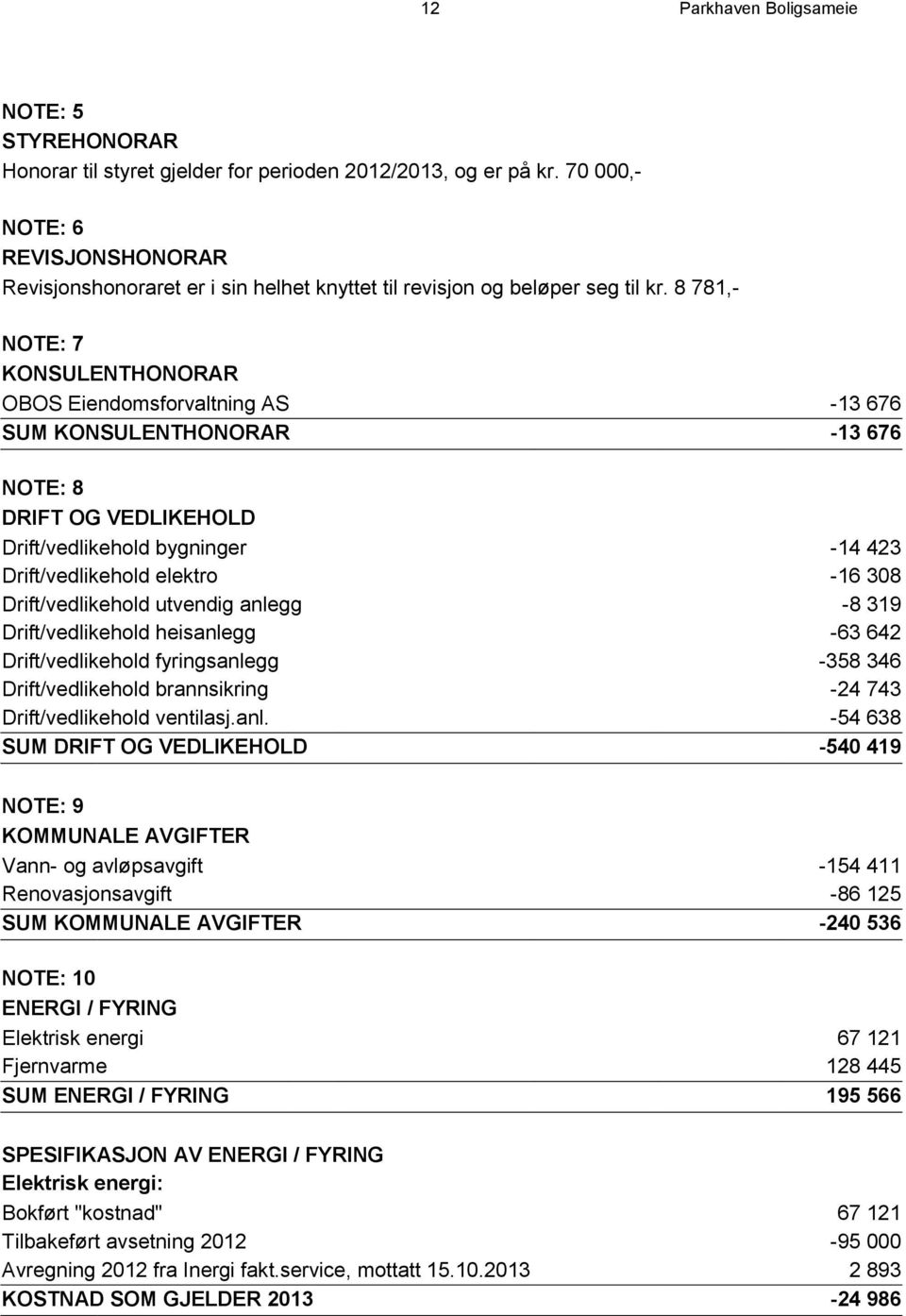 8 781,- NOTE: 7 KONSULENTHONORAR OBOS Eiendomsforvaltning AS -13 676 SUM KONSULENTHONORAR -13 676 NOTE: 8 DRIFT OG VEDLIKEHOLD Drift/vedlikehold bygninger -14 423 Drift/vedlikehold elektro -16 308