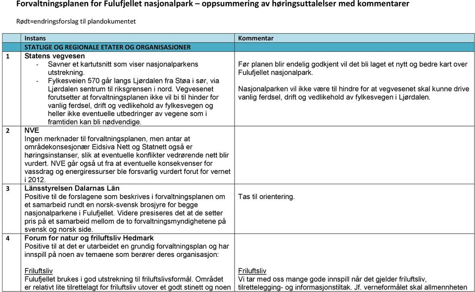 Vegvesenet forutsetter at forvaltningsplanen ikke vil bi til hinder for vanlig ferdsel, drift og vedlikehold av fylkesvegen og heller ikke eventuelle utbedringer av vegene som i framtiden kan bli