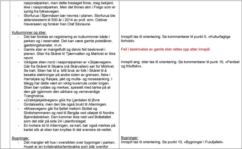 Kulturminner og stier: - Det bør foretas en registrering av kulturminner både i parken og i reservatet. Det kan være gamle potetåkrer, gjødslingskanaler, m.m. - Gamle stier er mangelfullt og delvis feil beskrevet i planen.