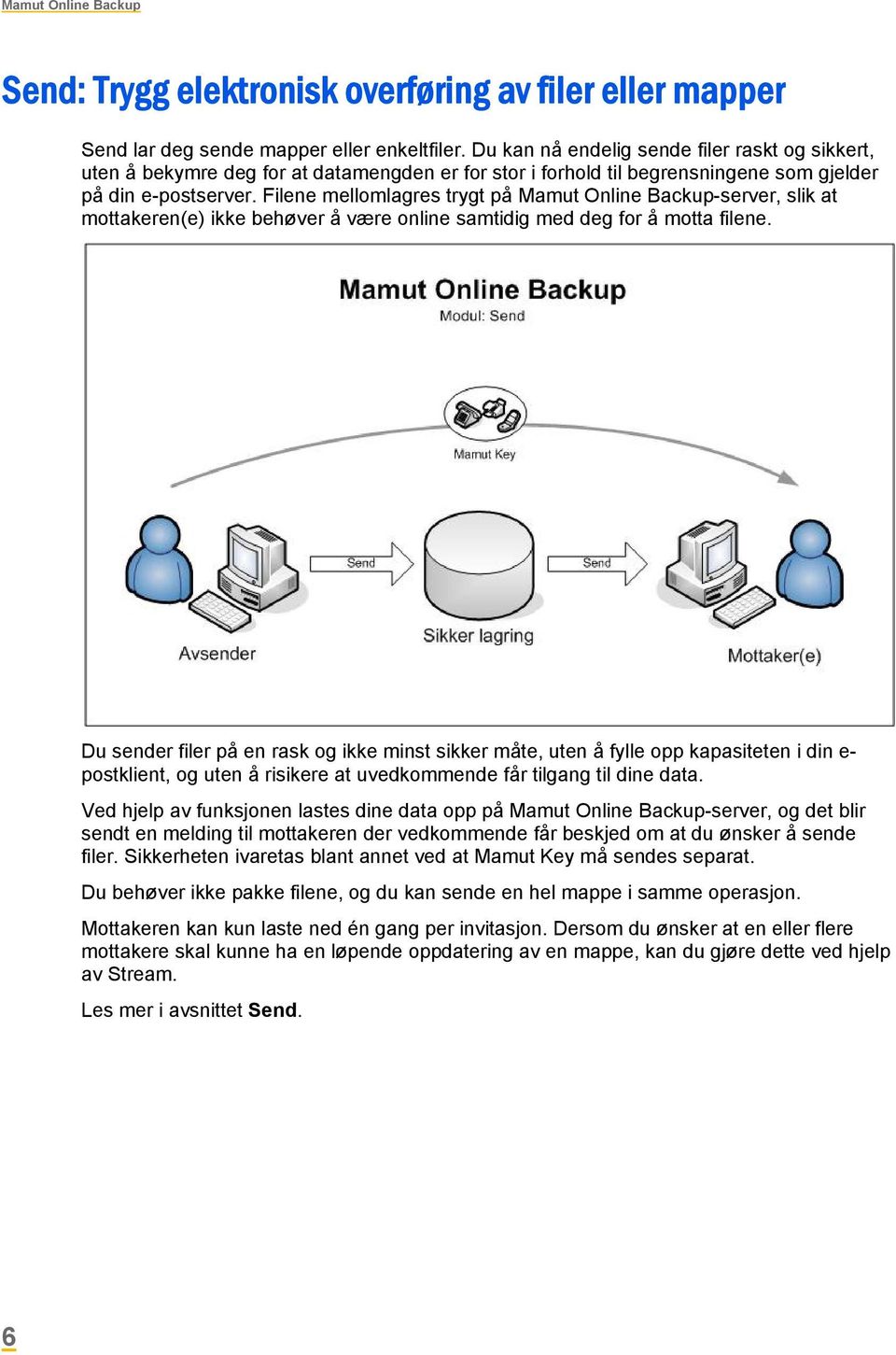 Filene mellomlagres trygt på Mamut Online Backup-server, slik at mottakeren(e) ikke behøver å være online samtidig med deg for å motta filene.
