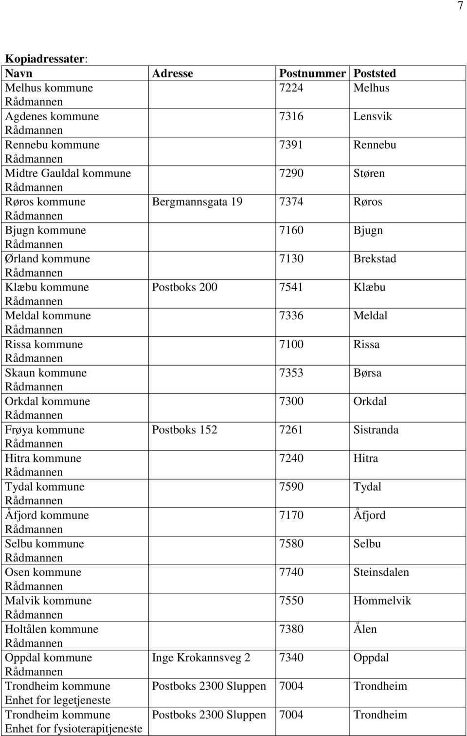 7300 Orkdal Frøya kommune Postboks 152 7261 Sistranda Hitra kommune 7240 Hitra Tydal kommune 7590 Tydal Åfjord kommune 7170 Åfjord Selbu kommune 7580 Selbu Osen kommune 7740 Steinsdalen Malvik