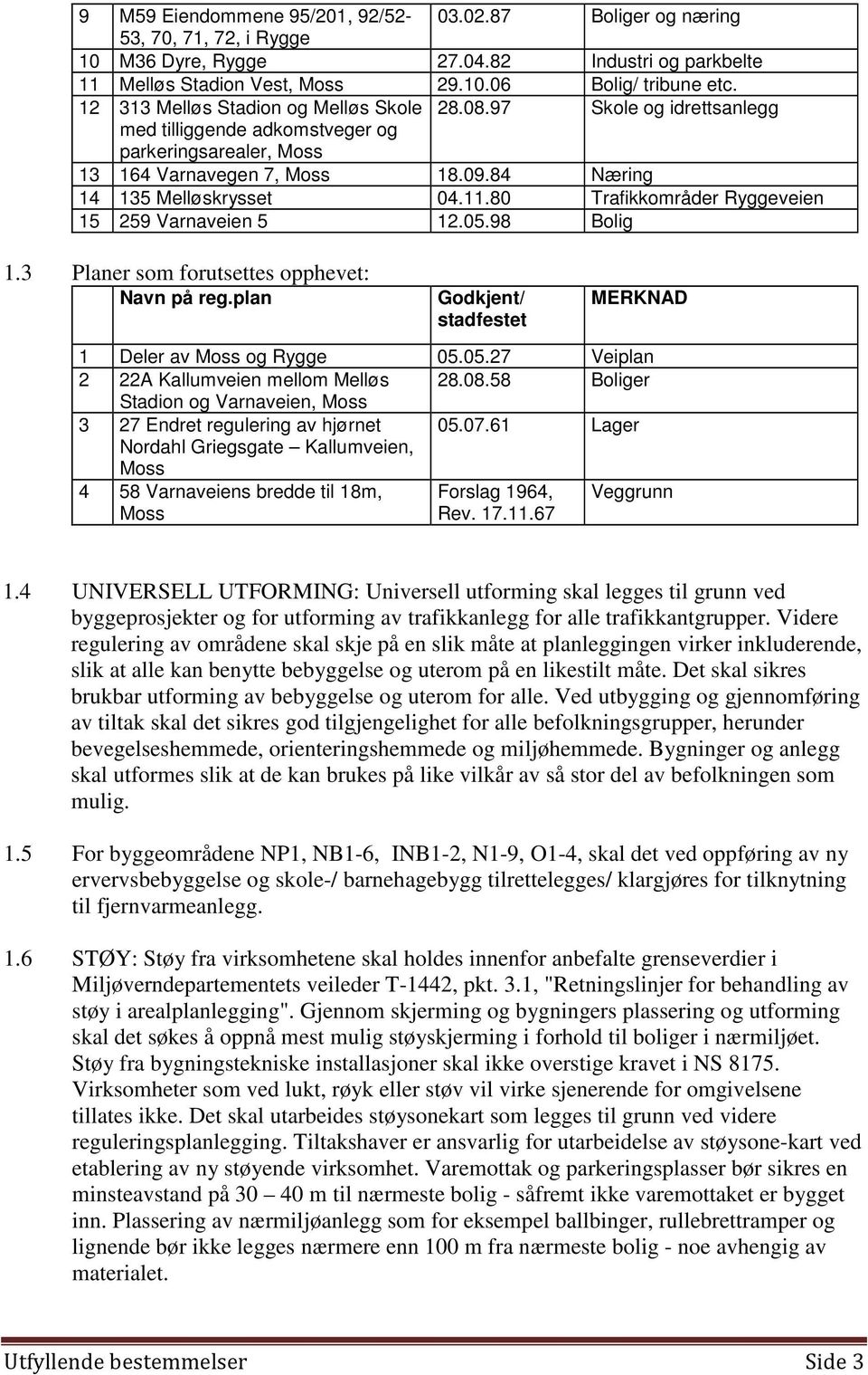 80 Trafikkområder Ryggeveien 15 259 Varnaveien 5 12.05.98 Bolig 1.3 Planer som forutsettes opphevet: Navn på reg.plan Godkjent/ stadfestet MERKNAD 1 Deler av Moss og Rygge 05.05.27 Veiplan 2 22A Kallumveien mellom Melløs 28.